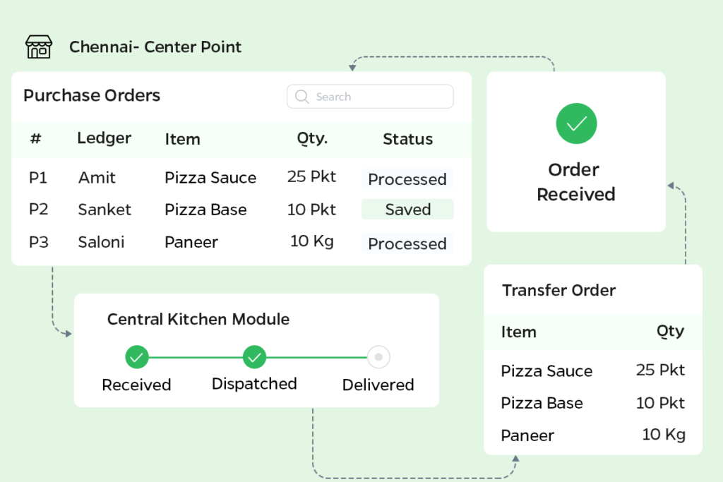 Central Kitchen Module