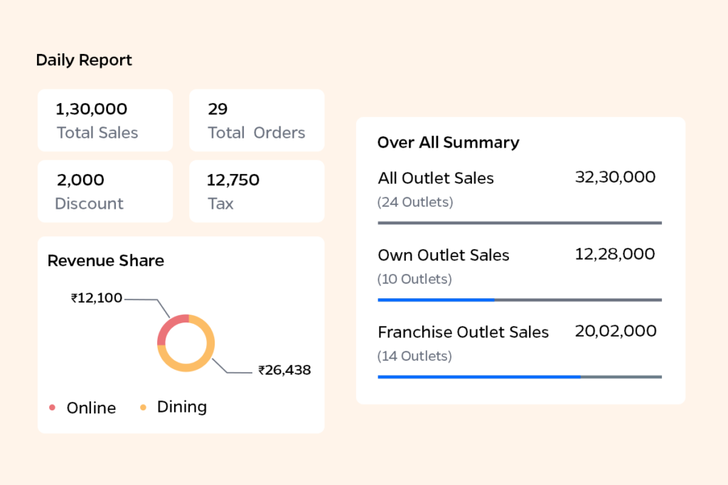 Centralize Monitoring (HO Dashboard)