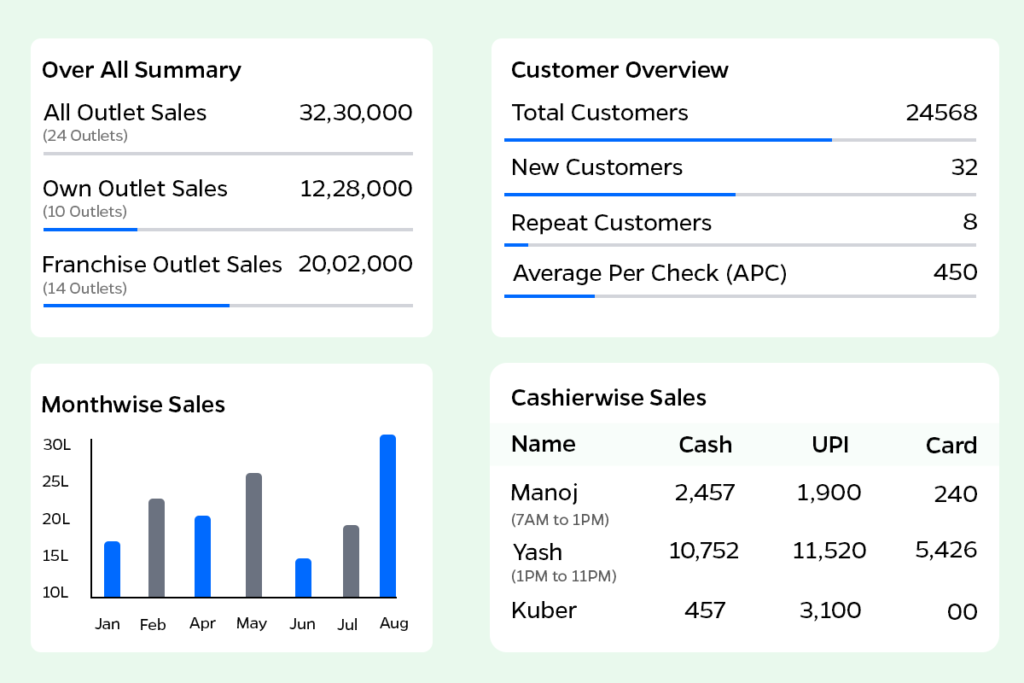Ciferon Analytical Dashboard