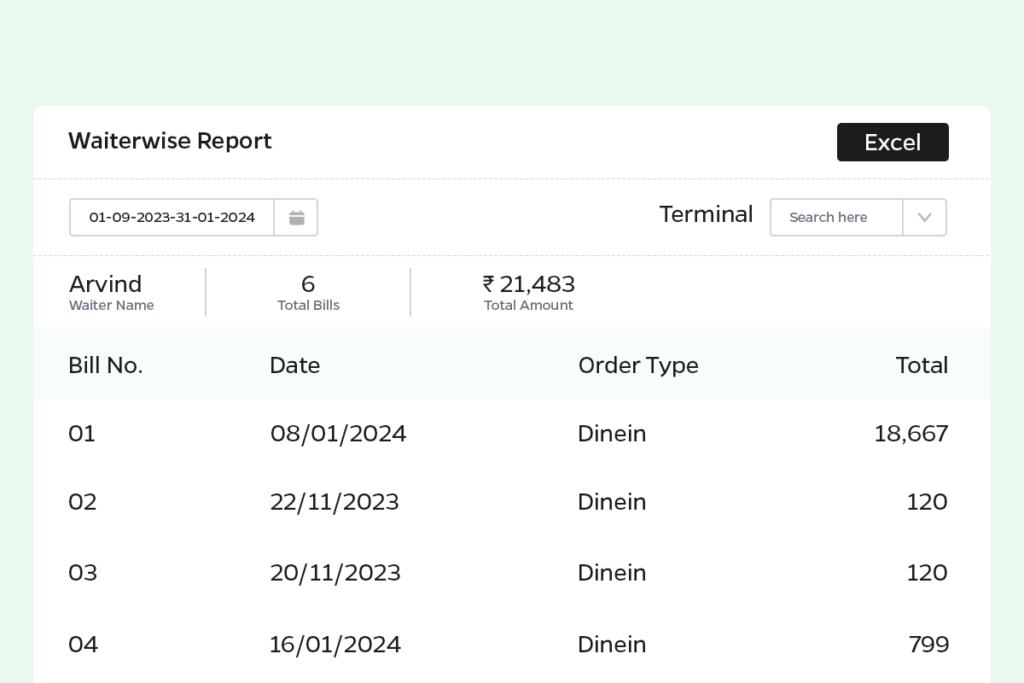 Waiter Performance Reporting
