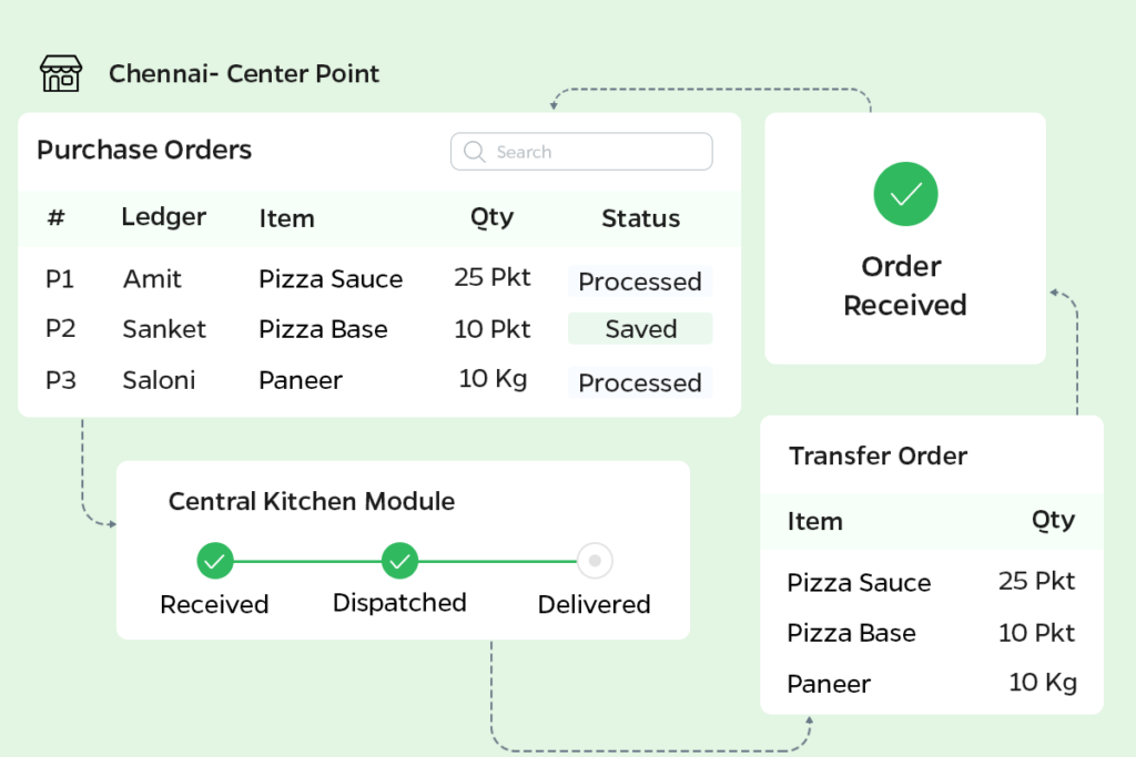 Purchase management